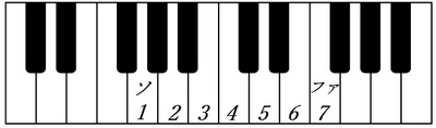 鍵盤（ブルーノート）