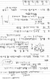 メカプラント・アイカ（メモ）