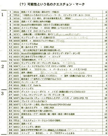 可能性という名のクエスチョン・マーク
