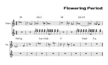 Flowering Period (Score)